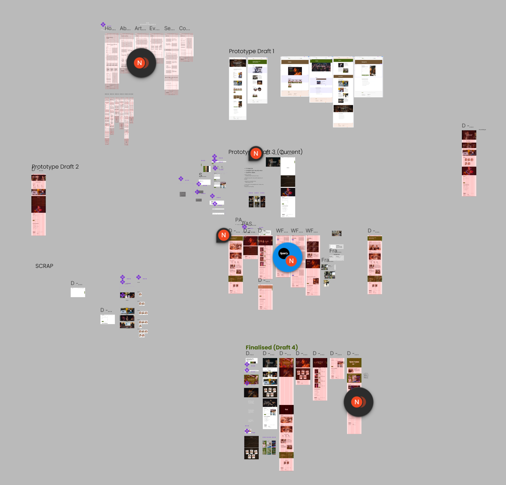 Our comprehensive design process from discovery to launch, ensuring brand alignment and user-focused design.